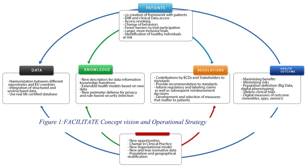 FACILITATE-PROJECT-concept